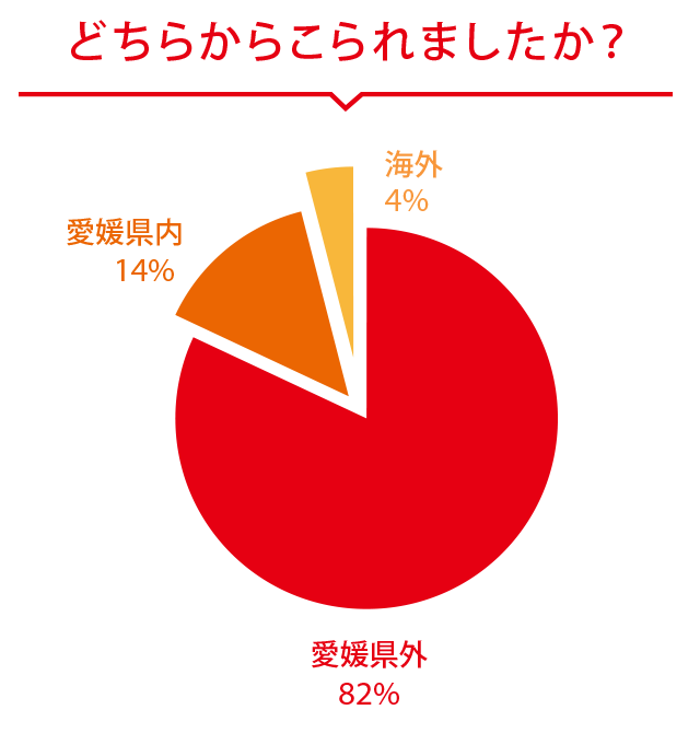 アンケート