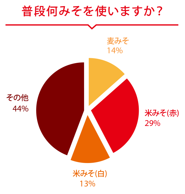 アンケート