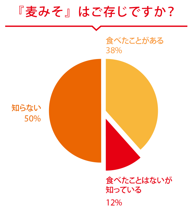 アンケート