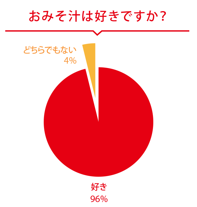 アンケート