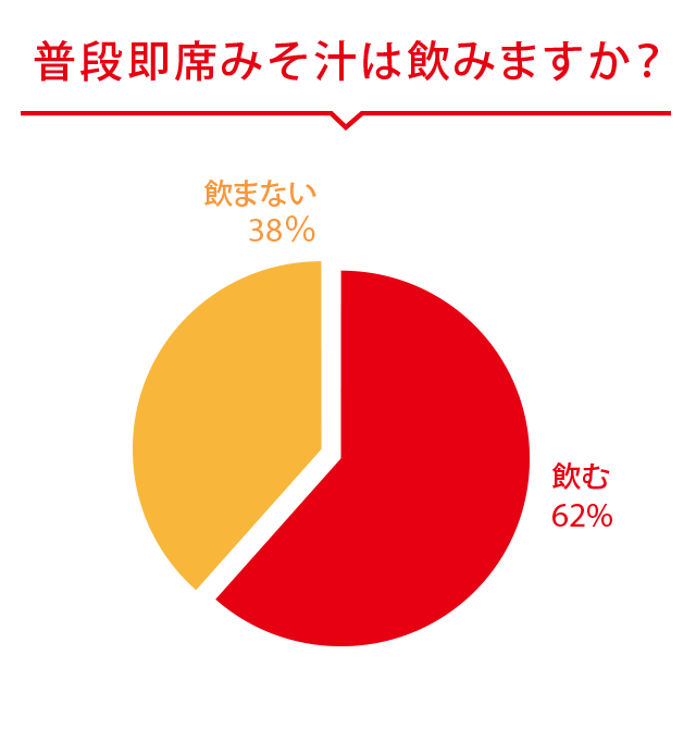 アンケート