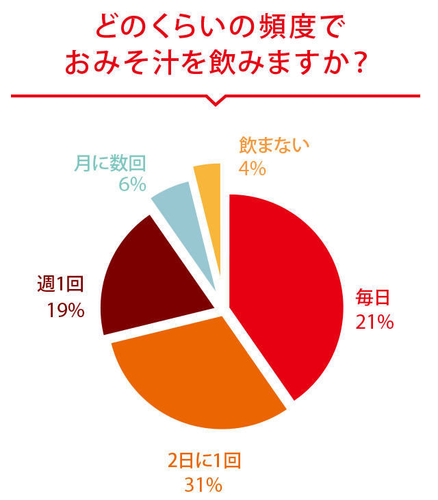 アンケート