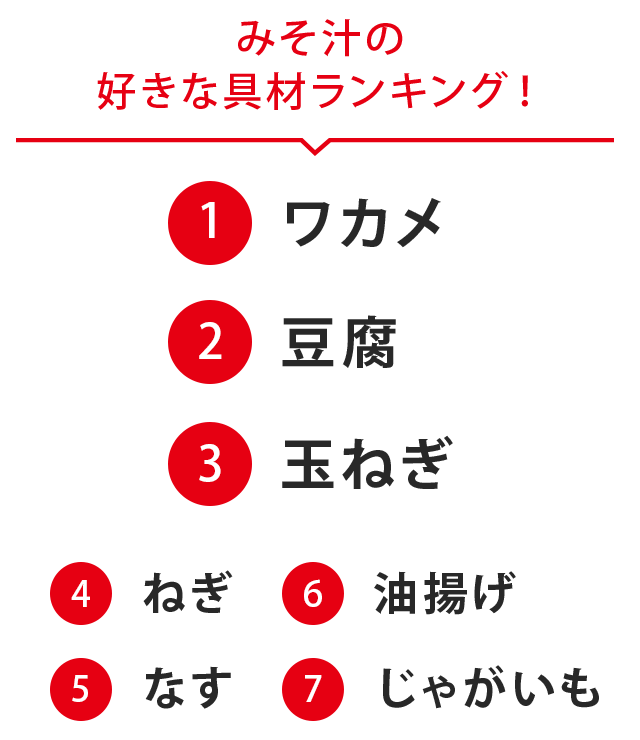 アンケート