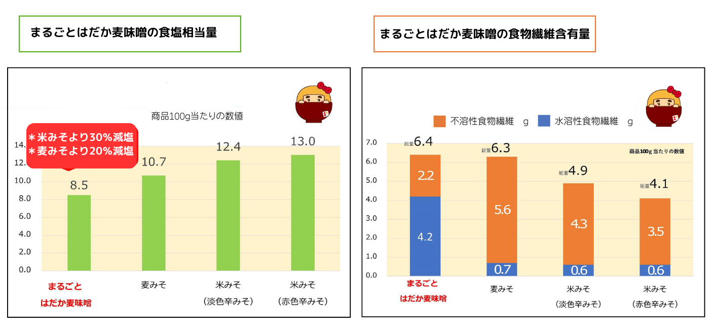 愛媛の麦みそセットバナー2