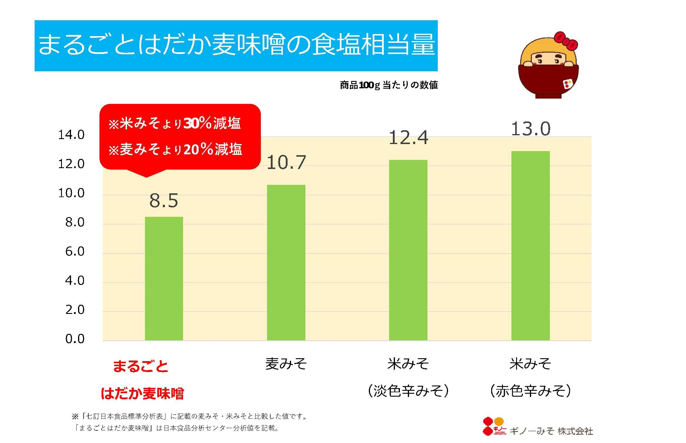 食塩