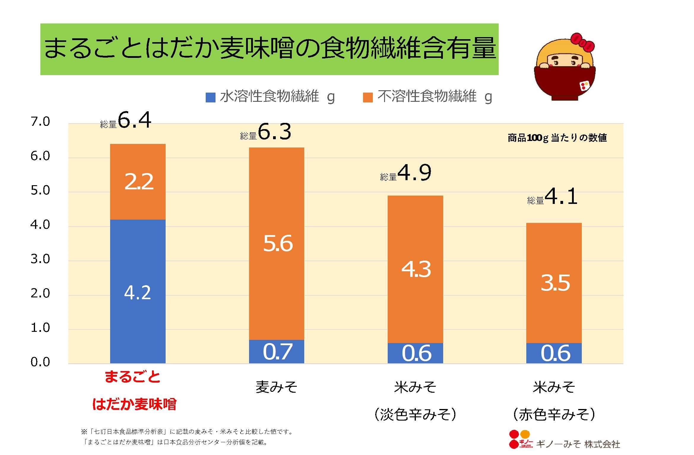 食物繊維